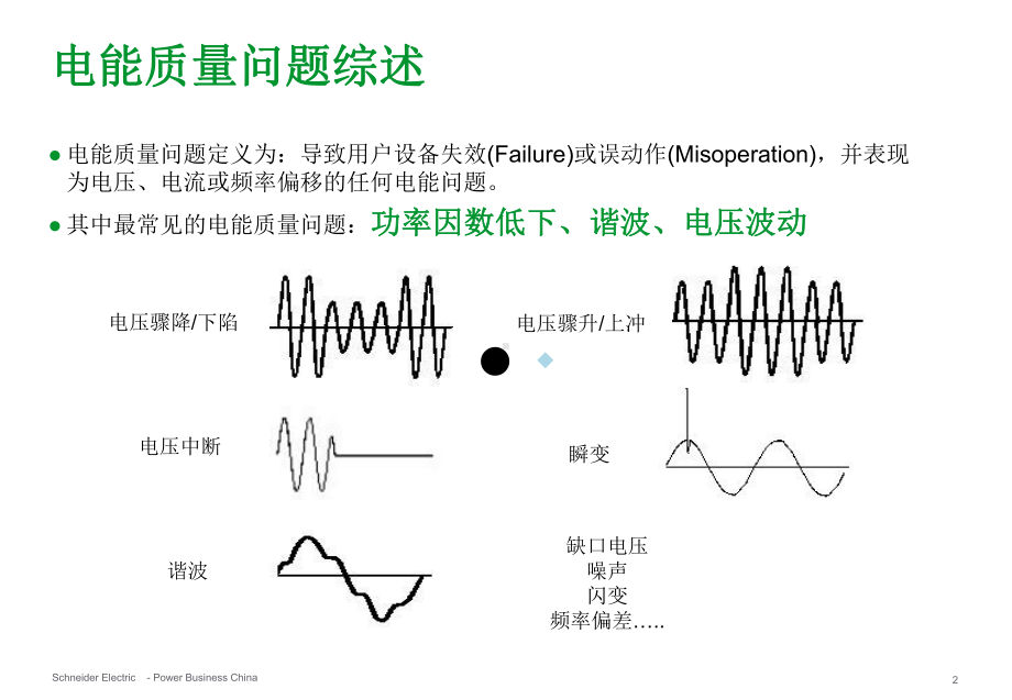 医疗行业院电能质量技术交流课件.ppt_第2页