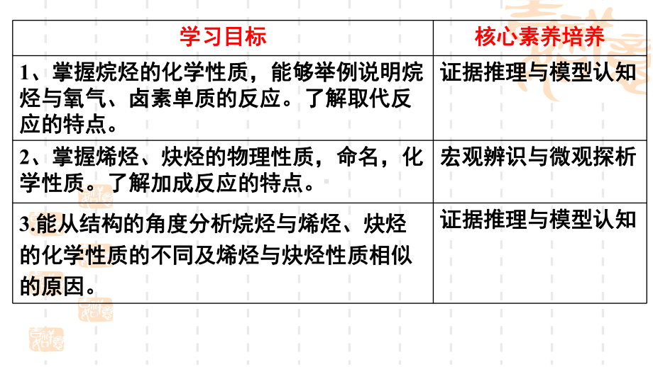 1.3 烃（第1课时）ppt课件-2019新鲁科版高中化学选择性必修三.pptx_第2页