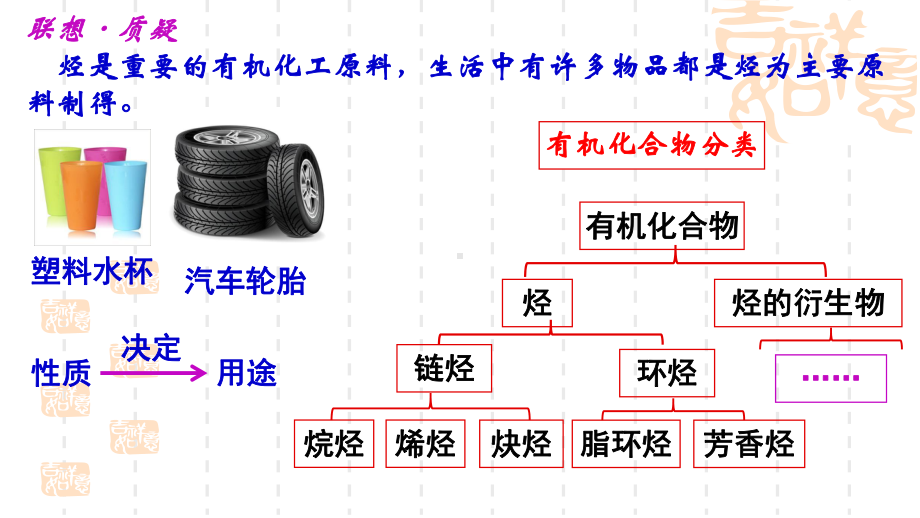 1.3 烃（第1课时）ppt课件-2019新鲁科版高中化学选择性必修三.pptx_第3页