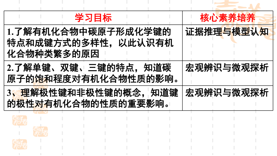 1.2 有机化合物的结构与性质（第1课时） ppt课件-2019新鲁科版高中化学选择性必修三.pptx_第2页