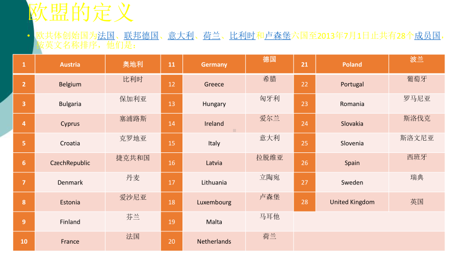 各国电子产品常见认证简介课件.ppt_第2页