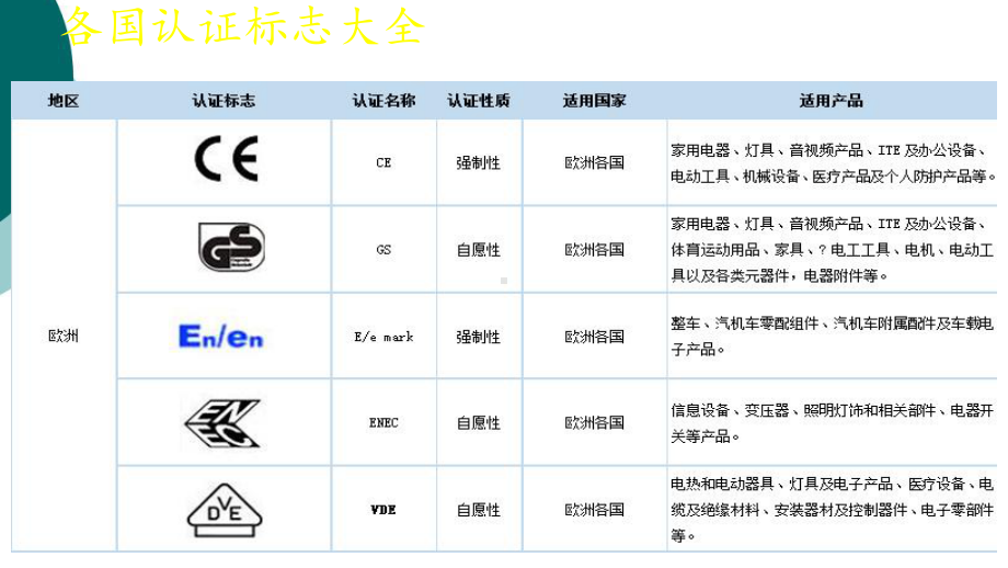 各国电子产品常见认证简介课件.ppt_第3页