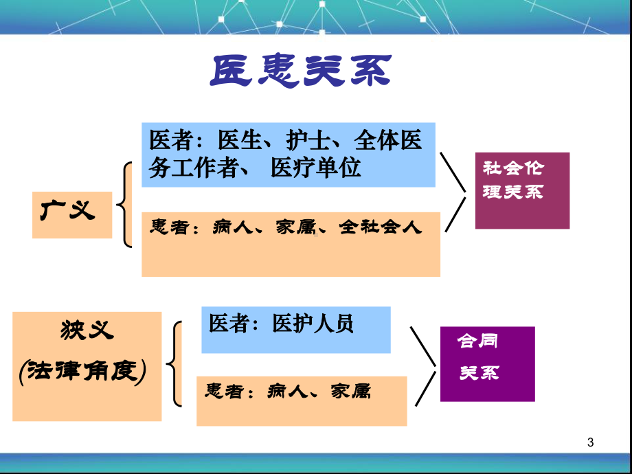 医患沟通技巧(PPT)课件.ppt_第3页