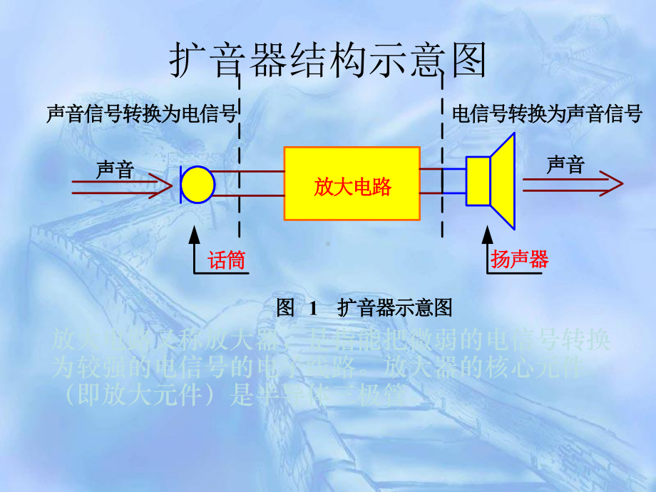 半导体三极管-公开课课件.ppt_第3页