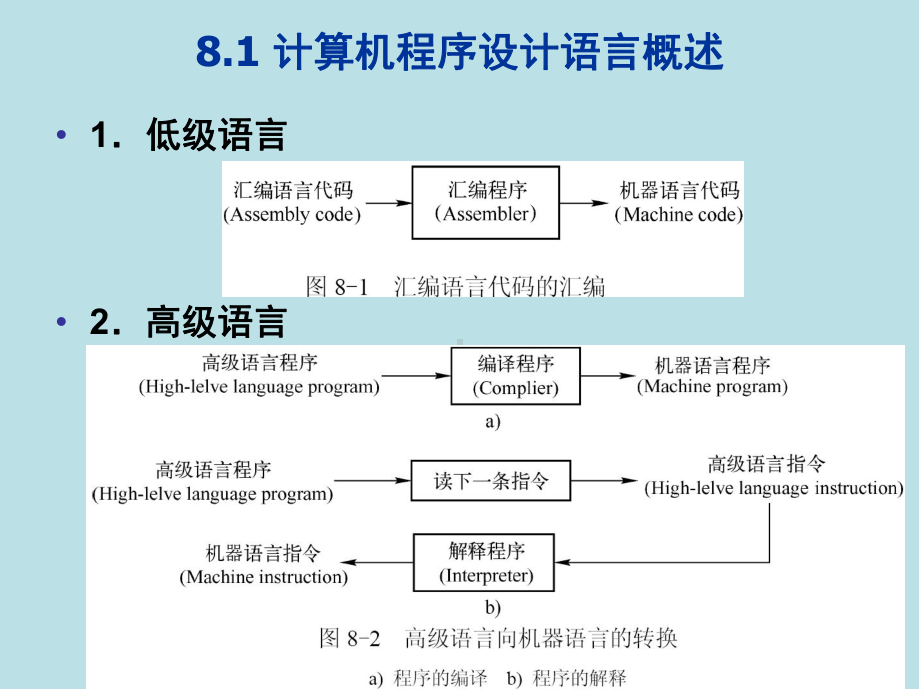 单片机原理及应用C51-语言程序设计基础课件.ppt_第3页