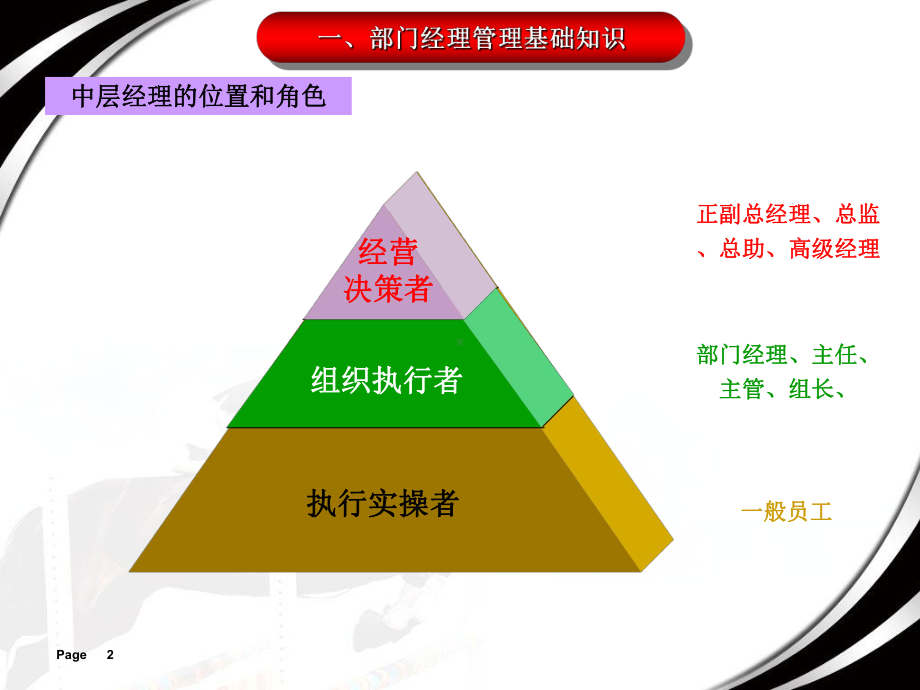 如何做一个优秀的部门管理者ppt课件.ppt_第2页