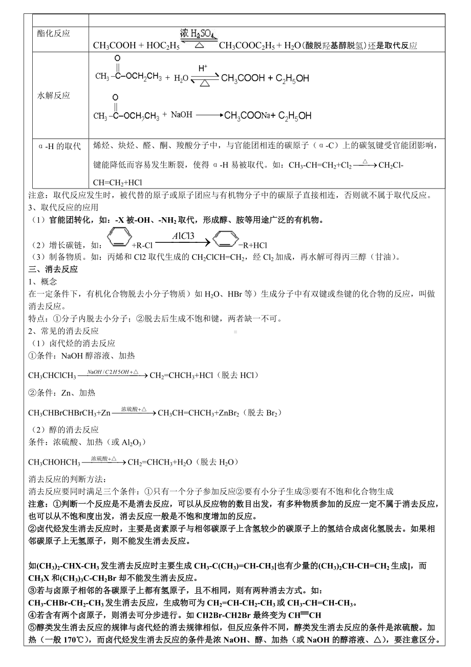 2.1 有机化学反应类型I 方程式总结学案-2019新鲁科版高中化学选择性必修三（机构用）.doc_第3页