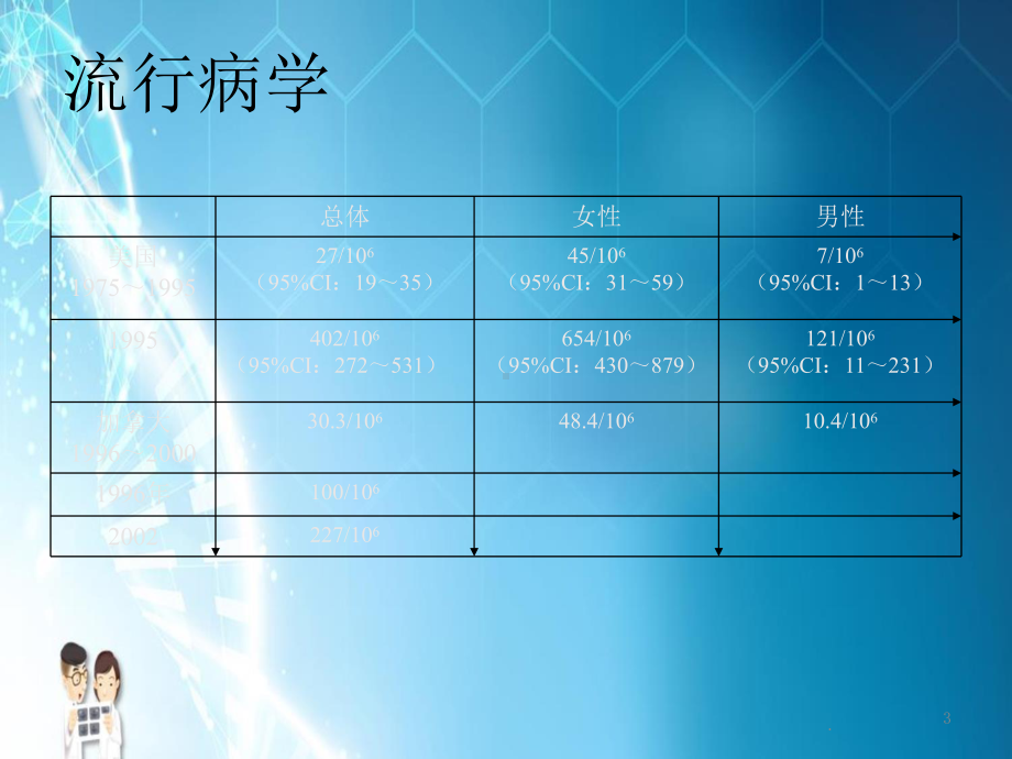 原发性胆汁性肝硬化课件.ppt_第3页