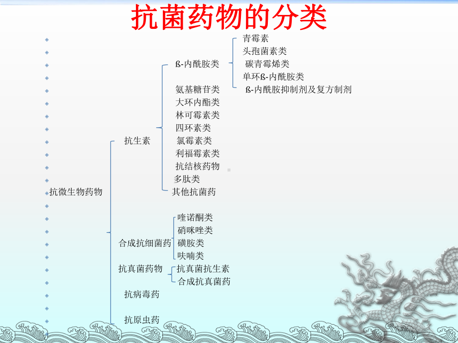 如何合理使用抗菌药物-PPT课件.ppt_第3页