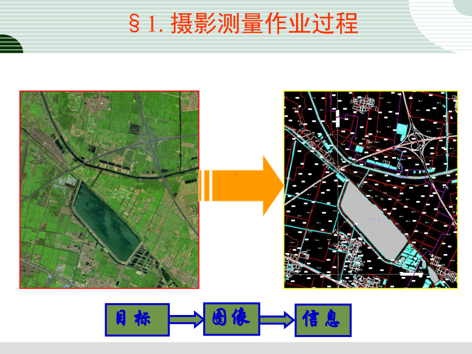 太原理工大学摄影测量学-第九章摄影测量作业过程及课件.ppt_第3页