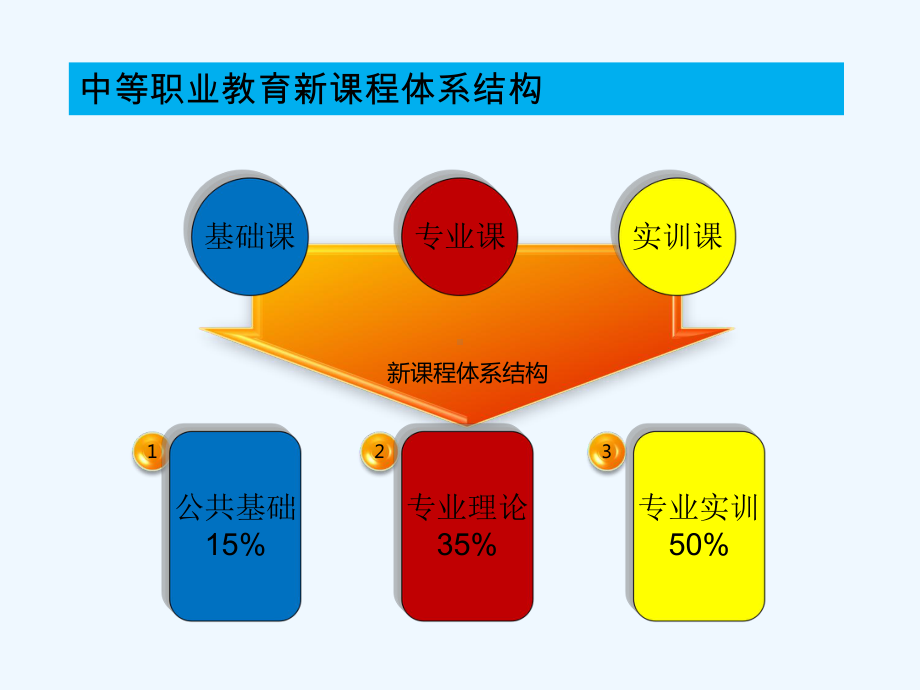 如何上好专业实训课-PPT课件.ppt_第3页