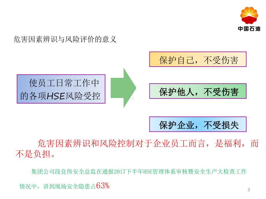 危害因素辨识培训PPT课件.ppt_第3页