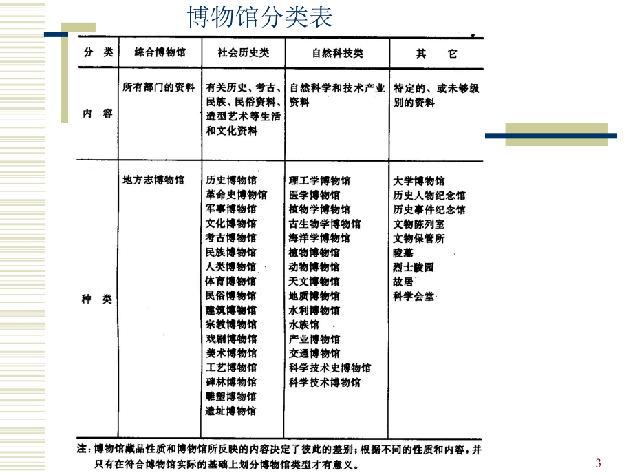 博物馆建筑设计PPT课件.ppt_第3页