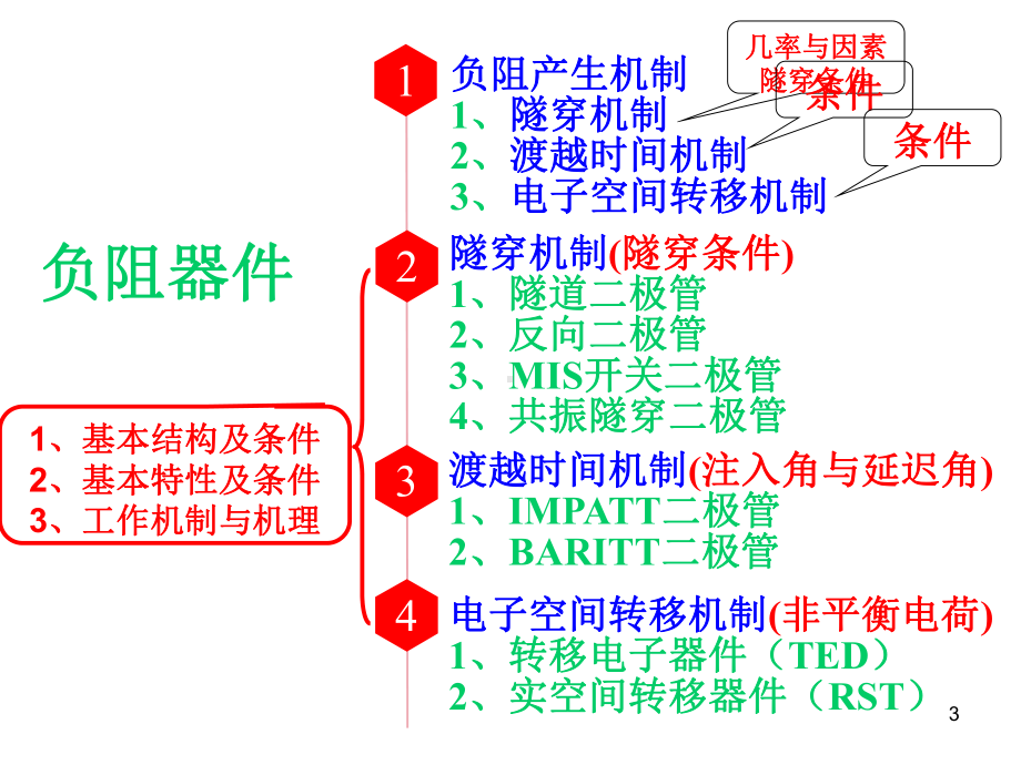 半导体器件物理-负阻器件、功率器件、光电器件课件.ppt_第3页