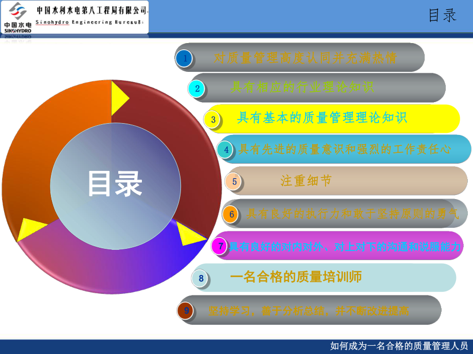 如何成为一名合格的质量管理人员课件.ppt_第2页