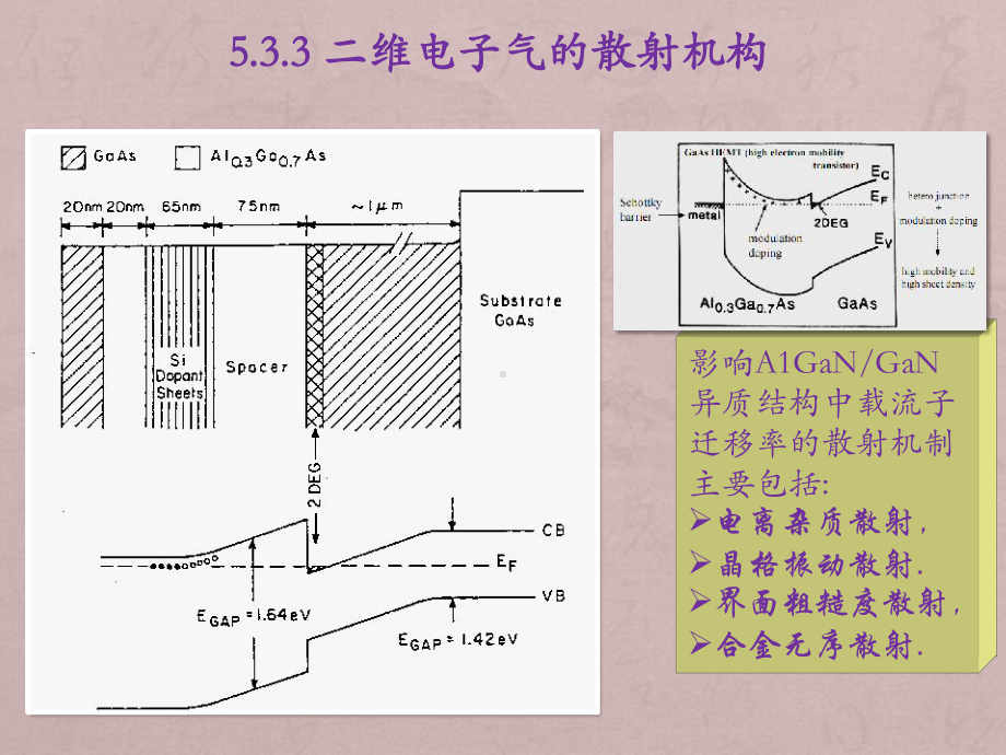 半导体异质结中二维电子气与调制掺杂器件(2)课件.ppt_第3页