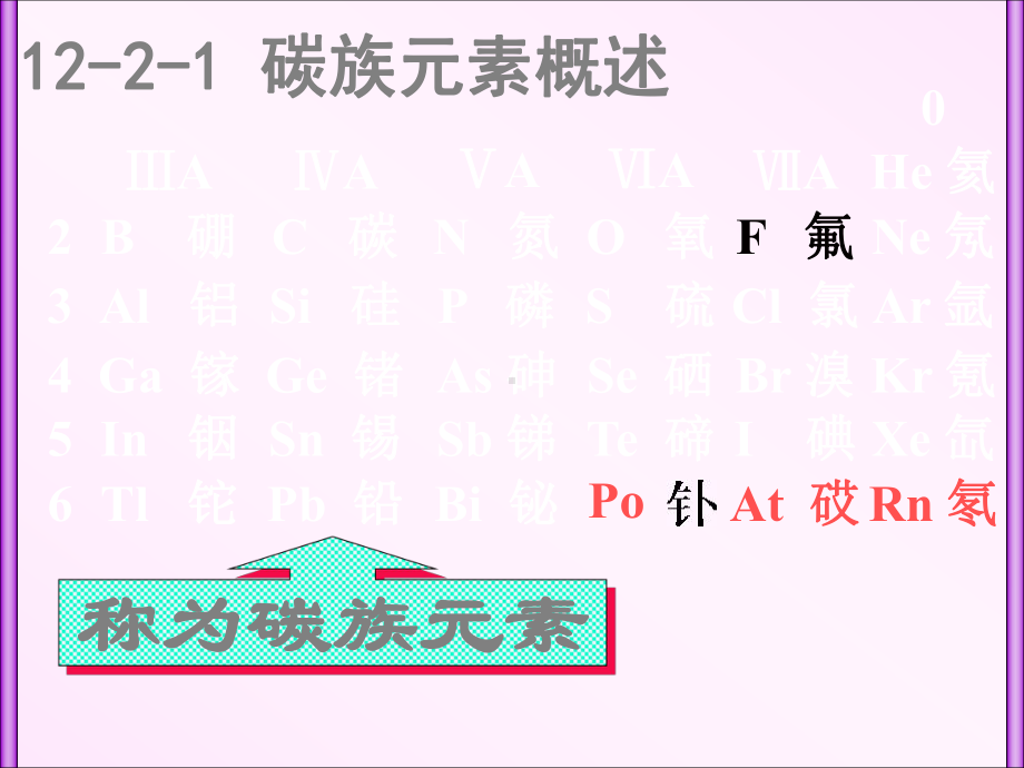 天津大学无机化学课件第十二章氮族碳族与硼族2-5.ppt_第2页