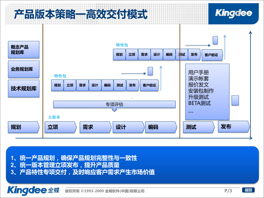 协同大企业产品研发管理体系介绍课件.pptx_第3页