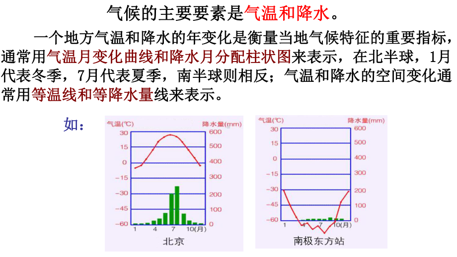 区域地理天气与气候课件.pptx_第3页