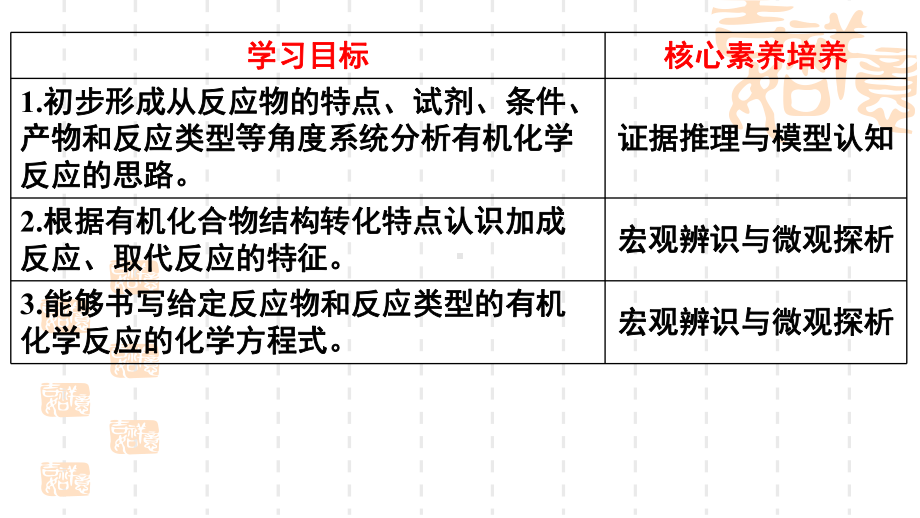 第2章第1节有机化学反应类型第1课时 ppt课件-2019新鲁科版高中化学选择性必修三.pptx_第2页