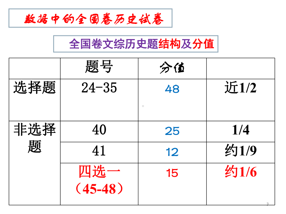 历史人物评价规律ppt课件.ppt_第3页