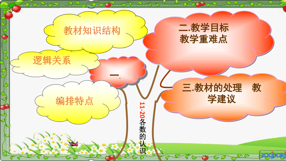 各数的认识教材分析课件.ppt_第3页