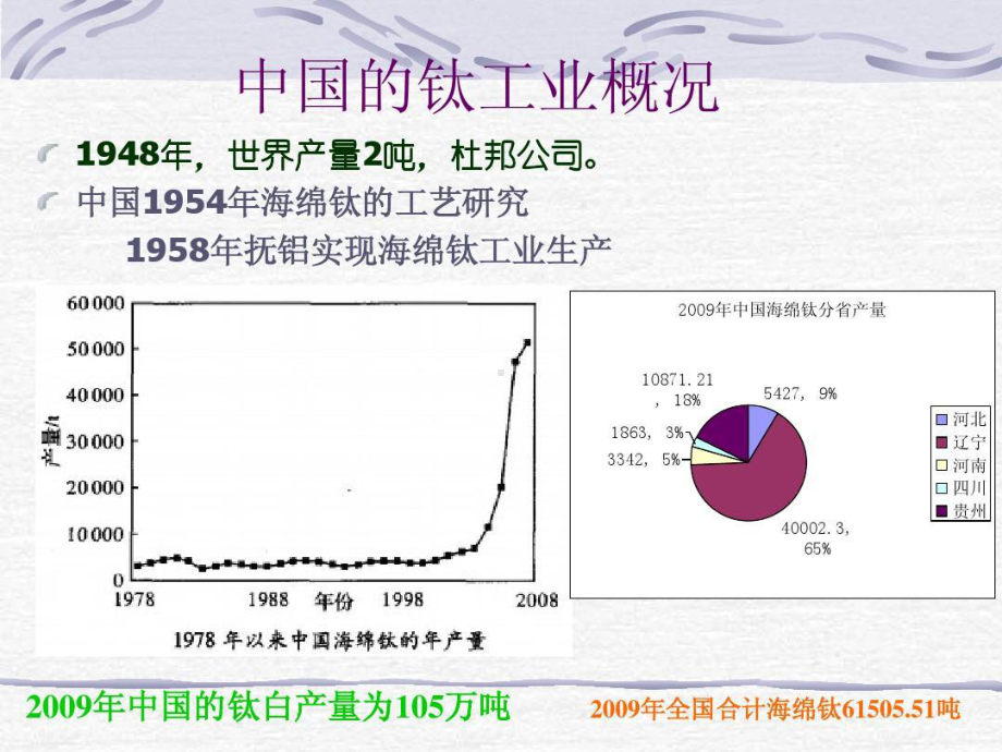 北京科技大学-钛冶金共105页课件.ppt_第3页