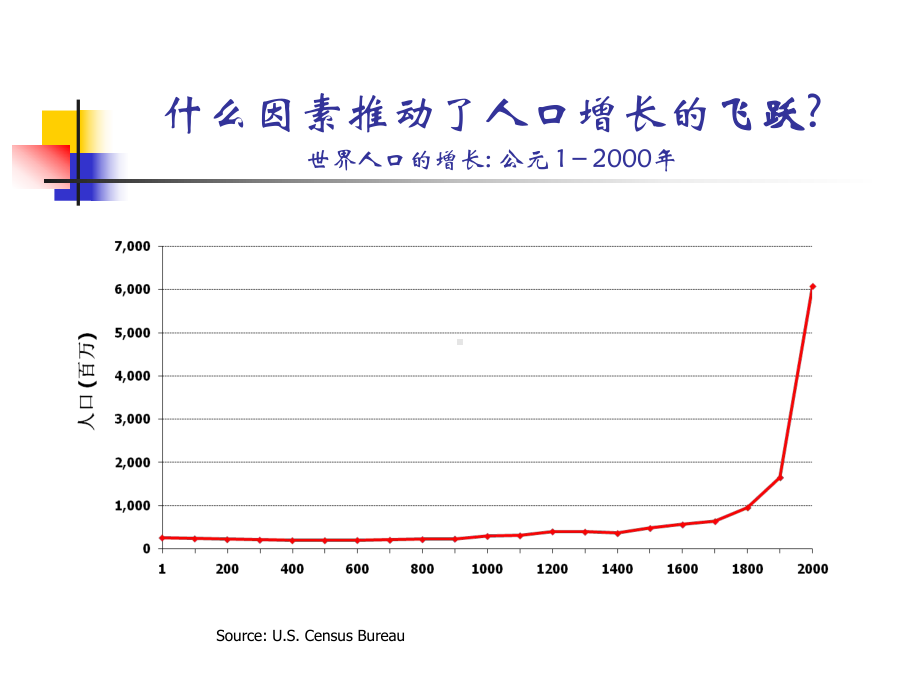 卫生经济学导论医疗卫生与经济学有什么关系77页P课件.ppt_第1页