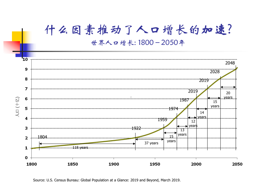 卫生经济学导论医疗卫生与经济学有什么关系77页P课件.ppt_第2页