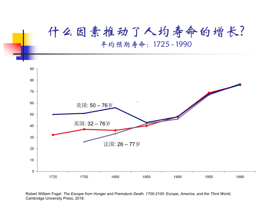 卫生经济学导论医疗卫生与经济学有什么关系77页P课件.ppt_第3页