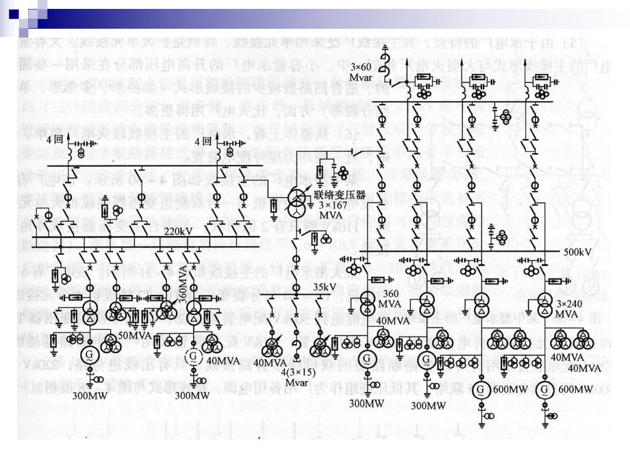 发电厂电气部分-第四章-电气主接线及设计2.课件.ppt_第3页