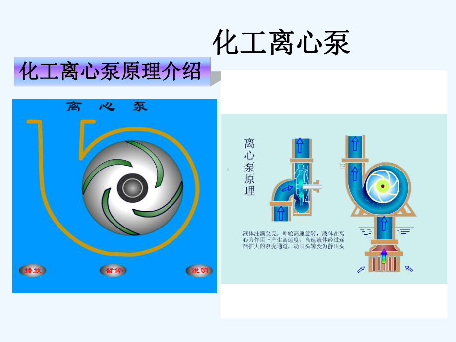 各类泵培训-PPT课件.ppt_第2页