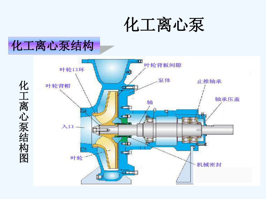 各类泵培训-PPT课件.ppt_第3页