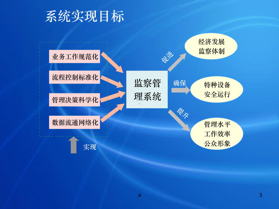 天津特种设备动态信息监管系统介绍课件.ppt_第3页