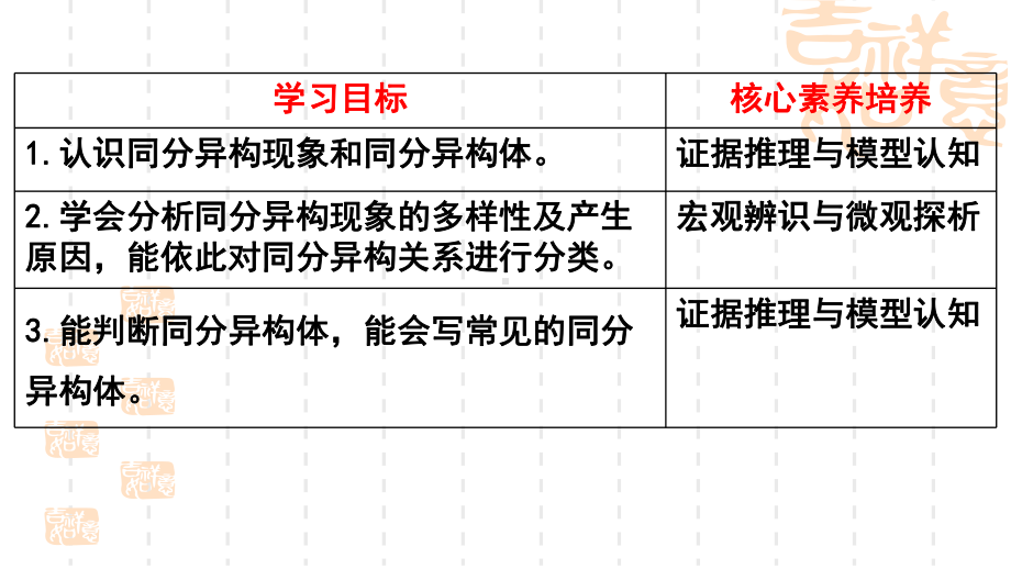 1.2有机化合物的结构与性质（第2课时） ppt课件-2019新鲁科版高中化学选择性必修三.pptx_第2页