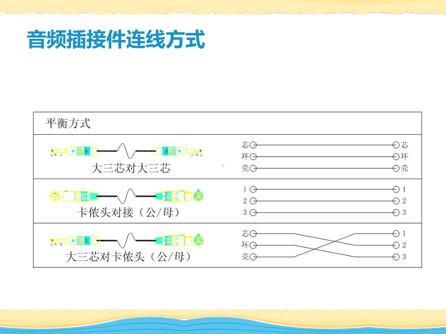 各种音视频线的焊接方法课件.pptx_第2页