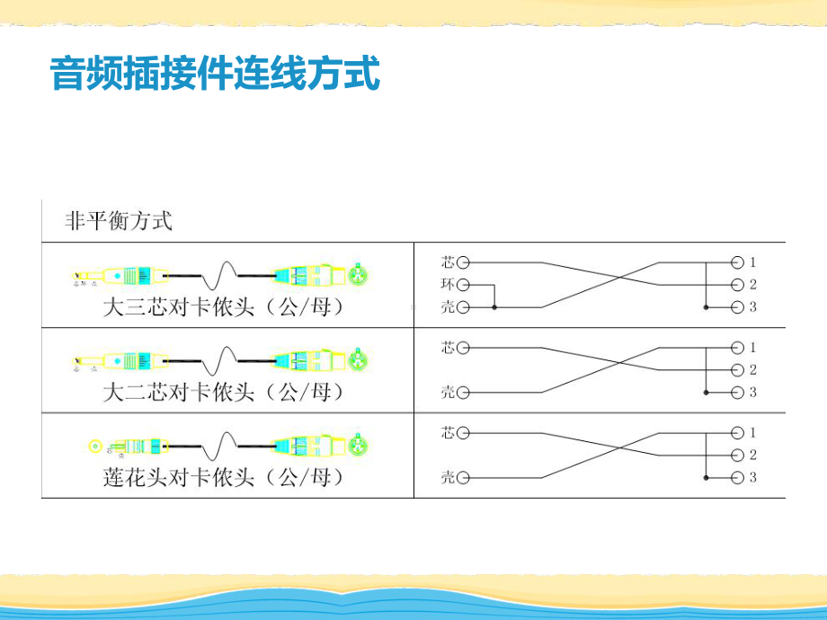 各种音视频线的焊接方法课件.pptx_第3页