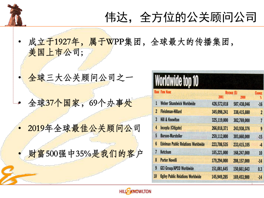 危机处理与媒体沟通57页课件.ppt_第2页