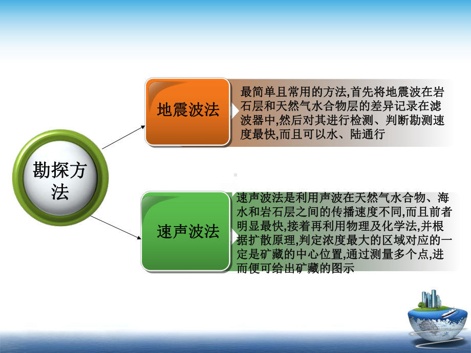 可燃冰的开采课件.ppt_第3页