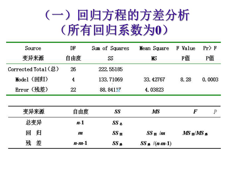 卫生统计学课件-第13章-多元分析(04医七).ppt_第3页