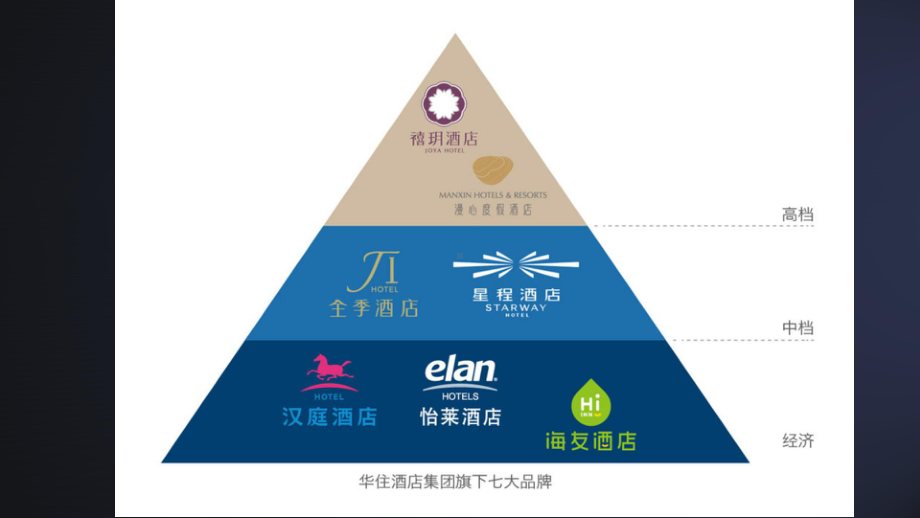 华住酒店集团(原汉庭酒店集团)介绍课件.ppt_第3页