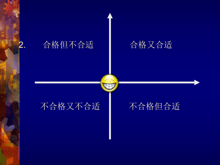 各种不同类型员工的管理58页PPT课件.ppt_第3页