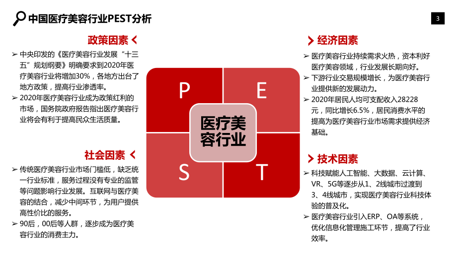 医疗美容行业分析研究报告课件.pptx_第3页