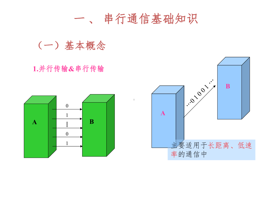 协议宏串行通信课件.ppt_第2页