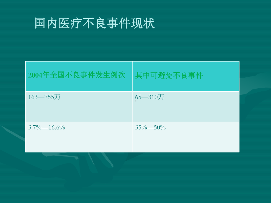 十八项护理核心制度-ppt课件.ppt_第3页