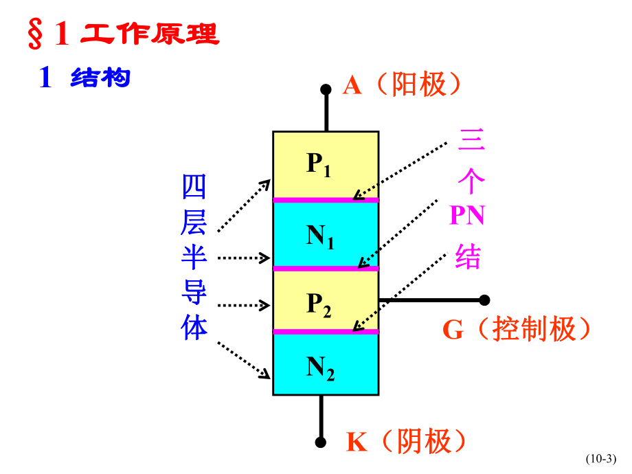 单相晶闸管整流电路.课件.ppt_第3页