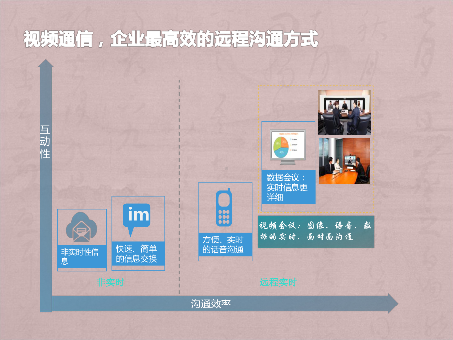 华为视频会议解决方案PPT课件.ppt_第3页