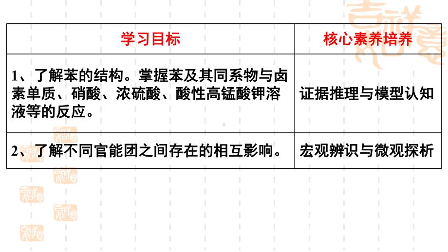 1.3 烃（第3课时）ppt课件-2019新鲁科版高中化学选择性必修三.pptx_第2页