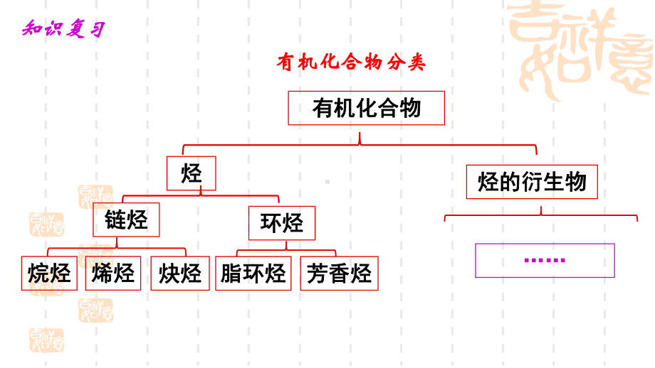 1.3 烃（第3课时）ppt课件-2019新鲁科版高中化学选择性必修三.pptx_第3页