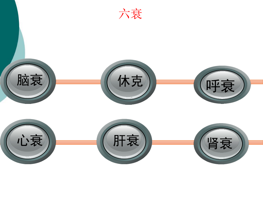 危重病人的管理PPT课件.ppt_第3页